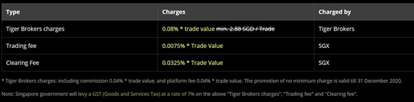 tiger-brokers sg