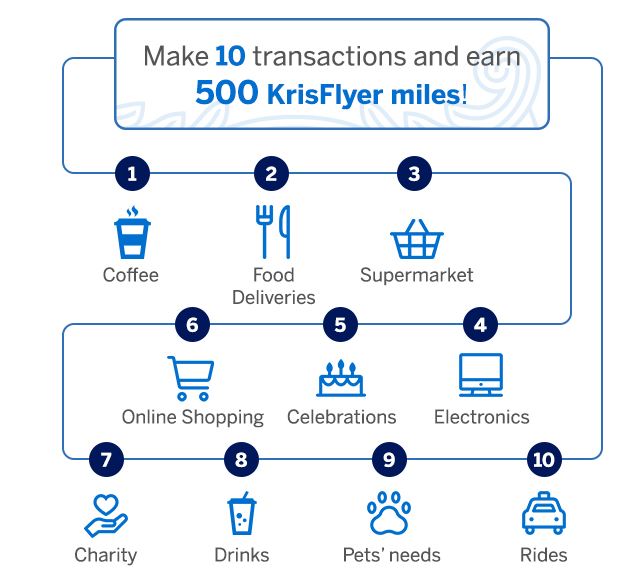 Krisflyer miles spending