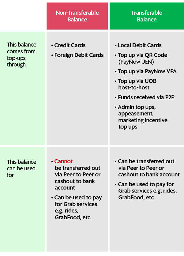 cashout table