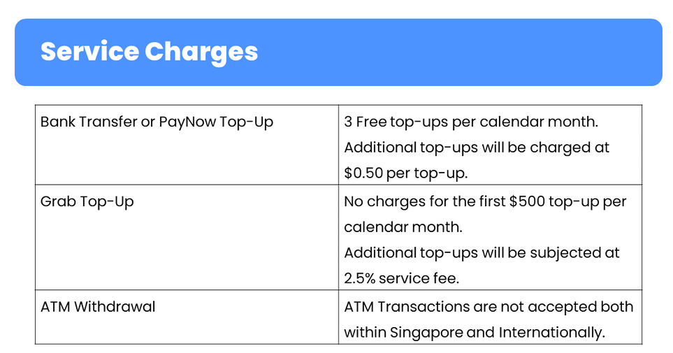 jipay service fee