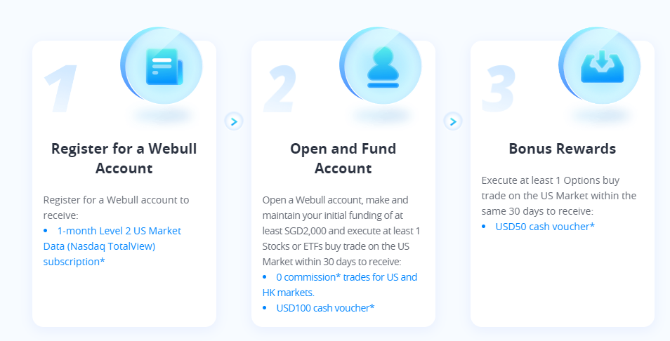 webull signup promo